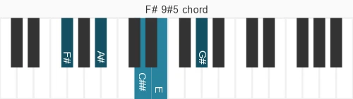 Piano voicing of chord F# 9#5